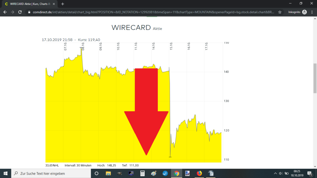 Darum Kaufe Ich Keine Wirecard Aktien Und Wann Sich Das Andert Aktien Geld Finanzen