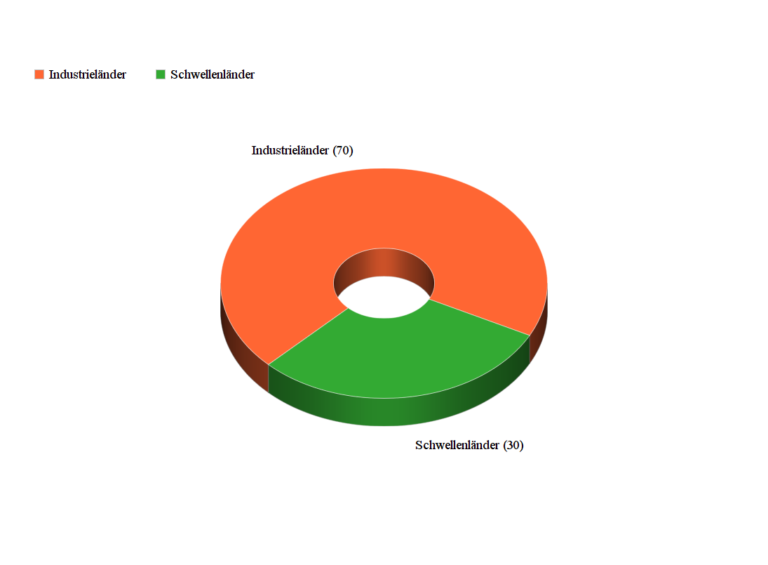 3 beste Dividenden ETF 2020 Bonus Depot mit